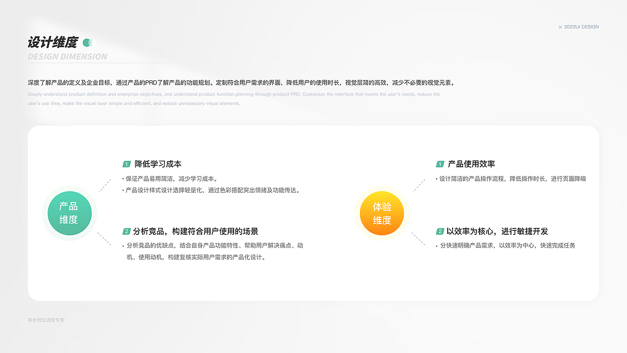 杨东最新作品集（图ZNDAxMzQzNDQ0） - 软件界面 - 站酷设计师星辰大海iu原创素材 - 站酷ZCOOL