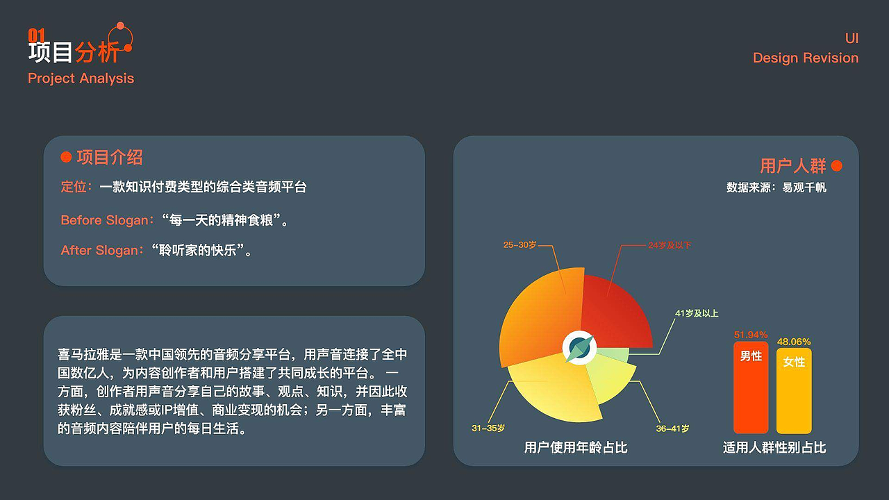 【UI设计】移动端WEB网页|APP|教育校园音乐文旅电商（图ZNDAxMzUyMDg4） - APP界面 - 站酷设计师火锅菜菜原创素材 - 站酷ZCOOL