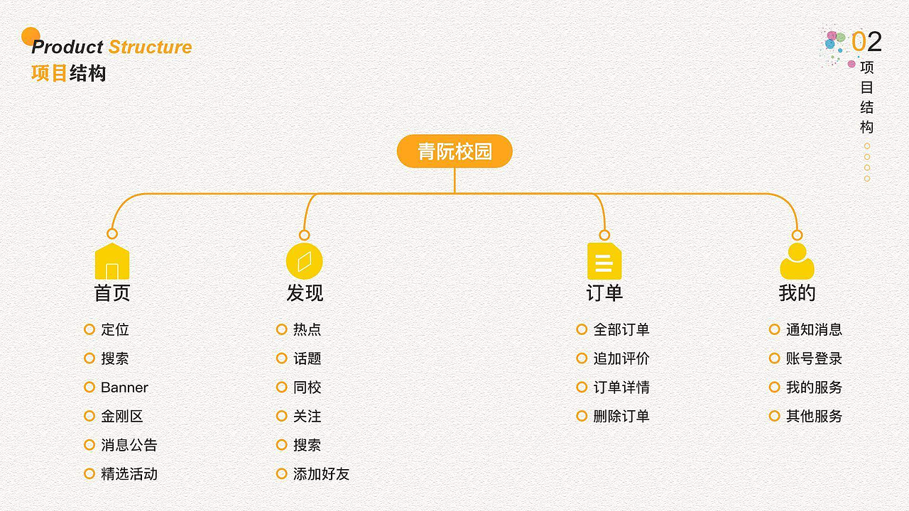 【UI设计】移动端WEB网页|APP|教育校园音乐文旅电商（图ZNDAxMzUyMjEy） - APP界面 - 站酷设计师火锅菜菜原创素材 - 站酷ZCOOL