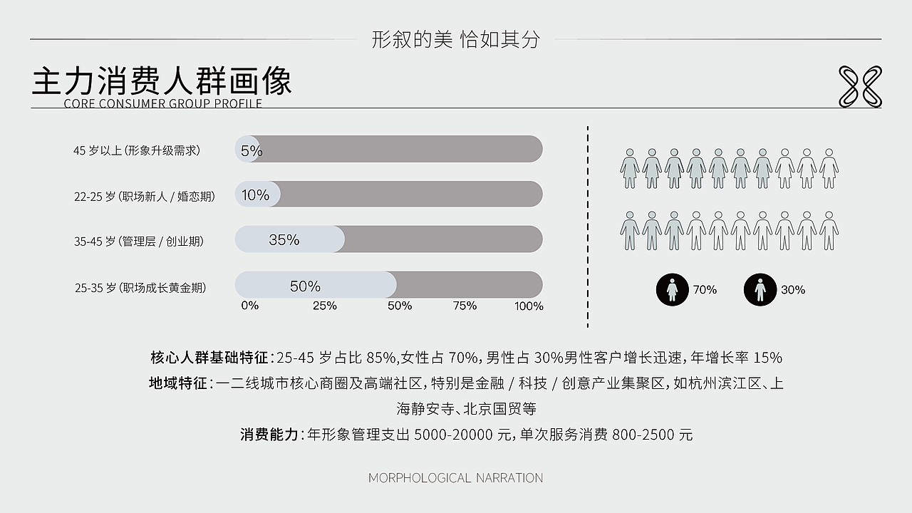 美发室vi设计（图ZNDAxMzU5MTY0） - 品牌 - 站酷设计师温热aaa原创素材 - 站酷ZCOOL