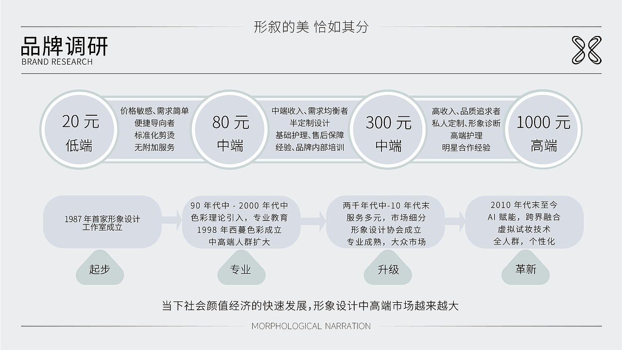 美发室vi设计（图ZNDAxMzU5MTUy） - 品牌 - 站酷设计师温热aaa原创素材 - 站酷ZCOOL