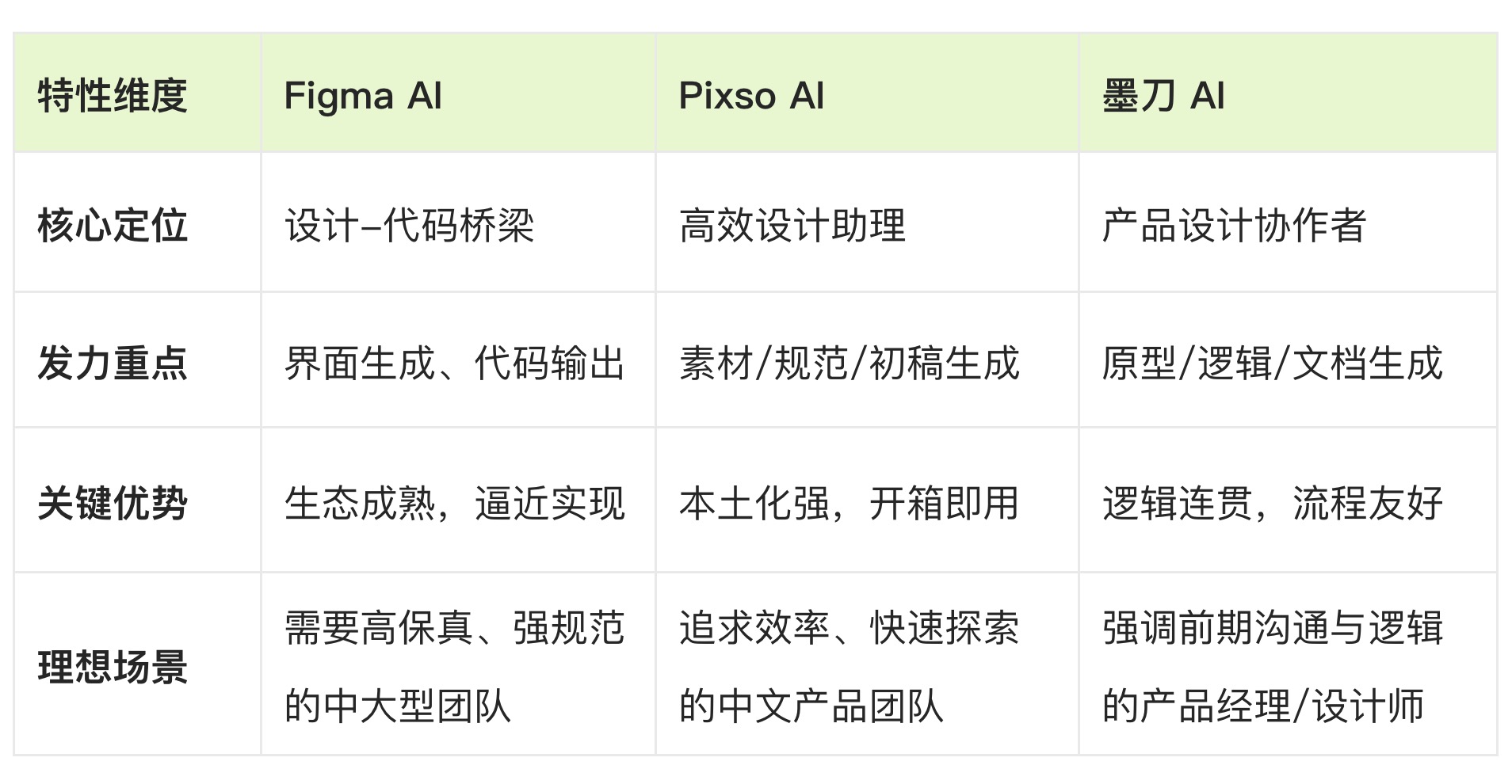 AIGC时代的设计变革：从主流UI设计工具的现状看未来趋势（图ZMTUzNjk3OTI=） - 观点 - 站酷设计师冷山风原创素材 - 站酷ZCOOL