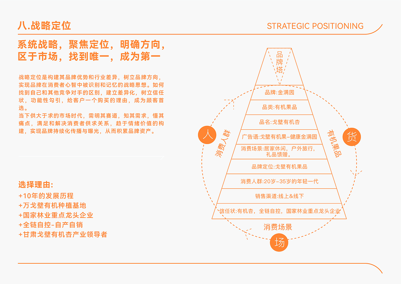 金满园-品牌全案包装设计(图ZNDAxMzg4MzY0) - 包装 - 站酷设计师远见品牌设计原创素材 - 站酷ZCOOL
