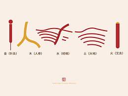 人民好中医Logo设计