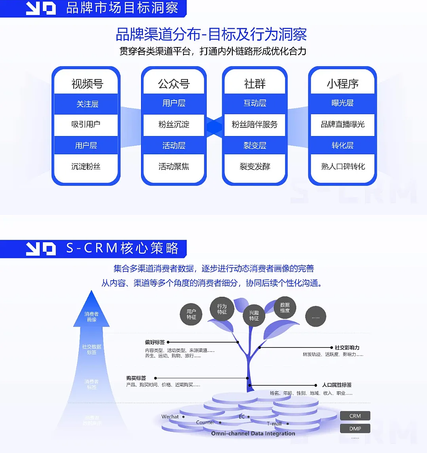 用户运营！雀巢私域SCRM全案（图ZNDAxNDI2NDQ4） - 文案/策划 - 站酷设计师何策网原创素材 - 站酷ZCOOL