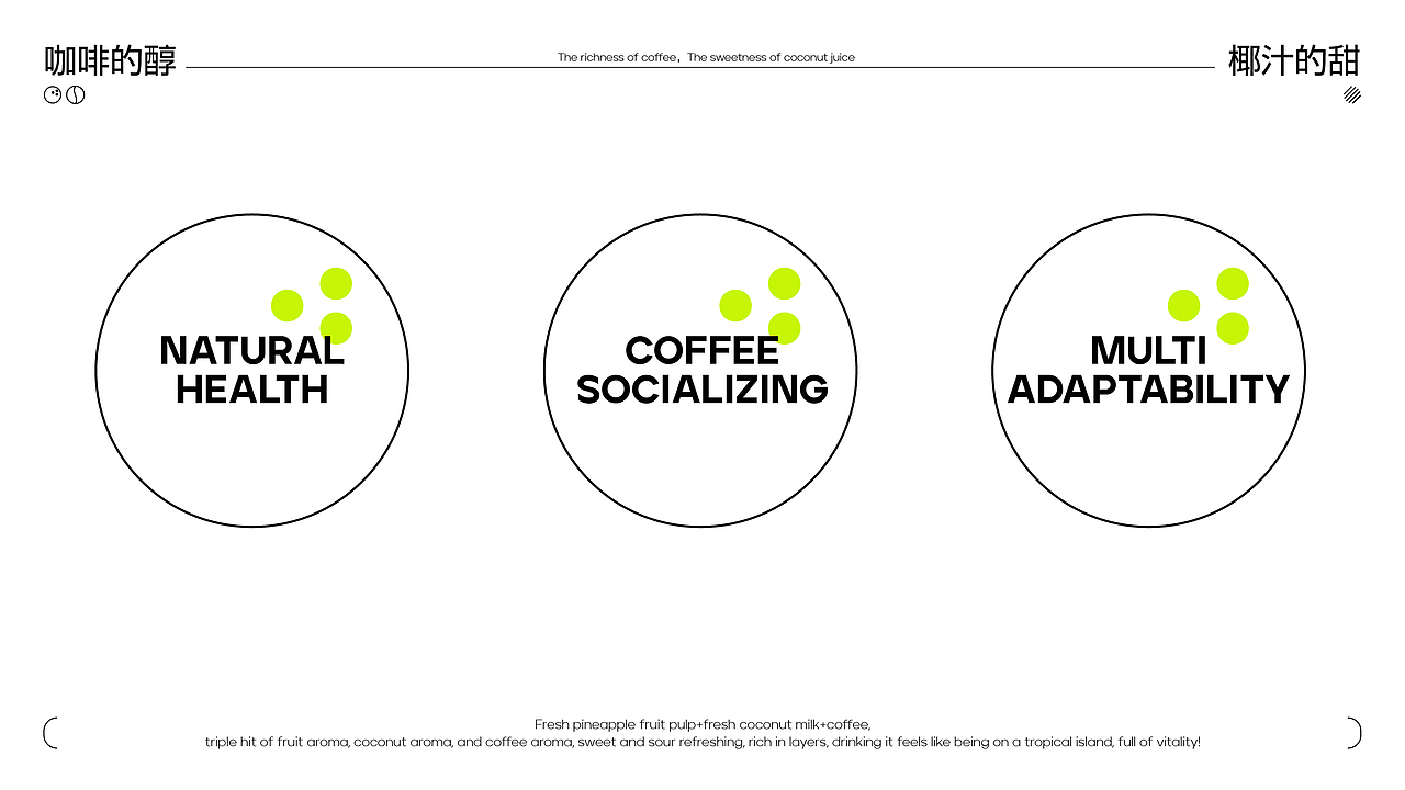 YEAHOU！ | 咖啡品牌提案（图ZNDAxNDU5MTU2） - 品牌 - 站酷设计师派大星猩猩原创素材 - 站酷ZCOOL