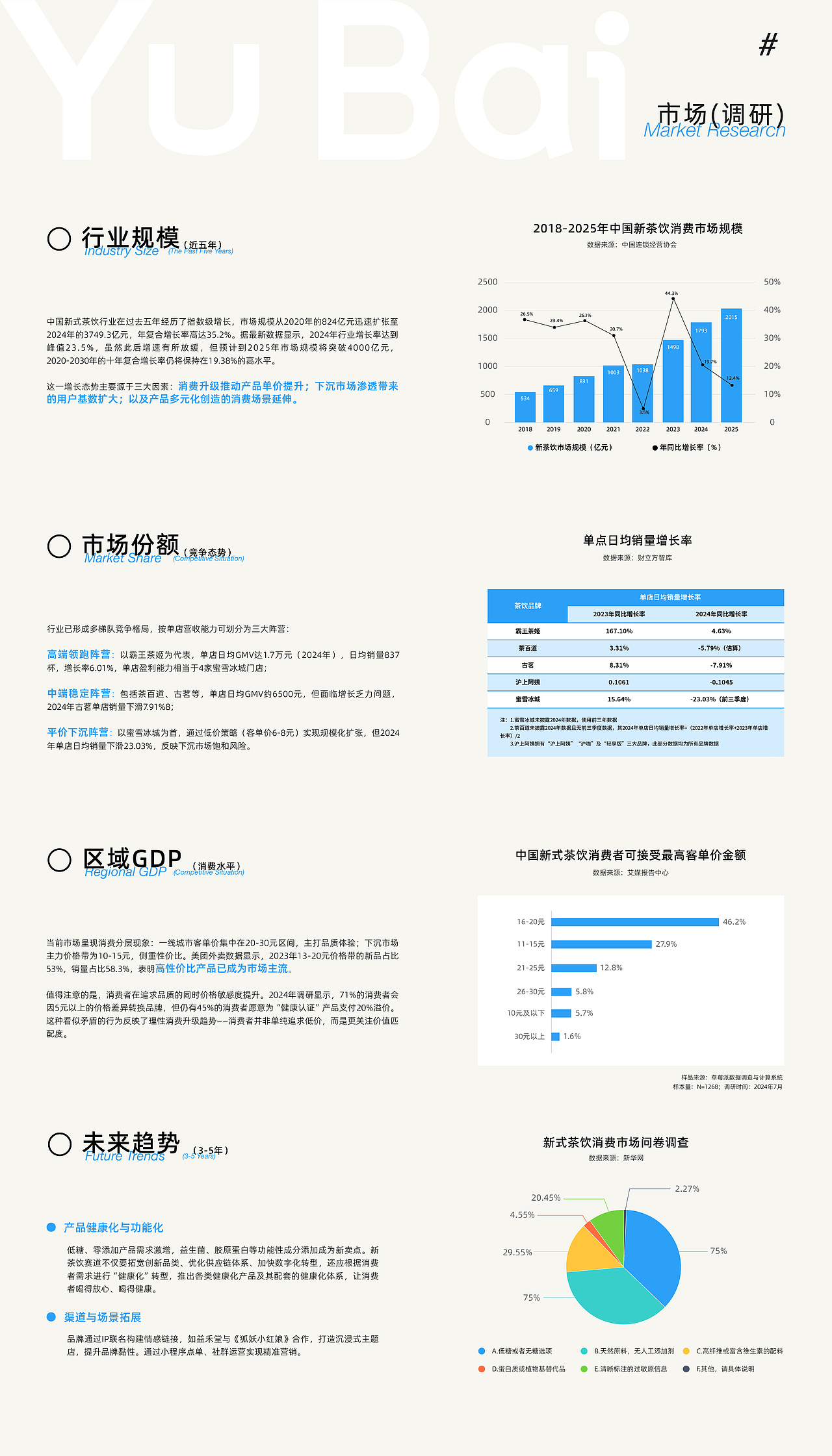 屿白品牌全案设计（图ZNDAxNDcyNjAw） - 品牌 - 站酷设计师蔓越莓1307原创素材 - 站酷ZCOOL