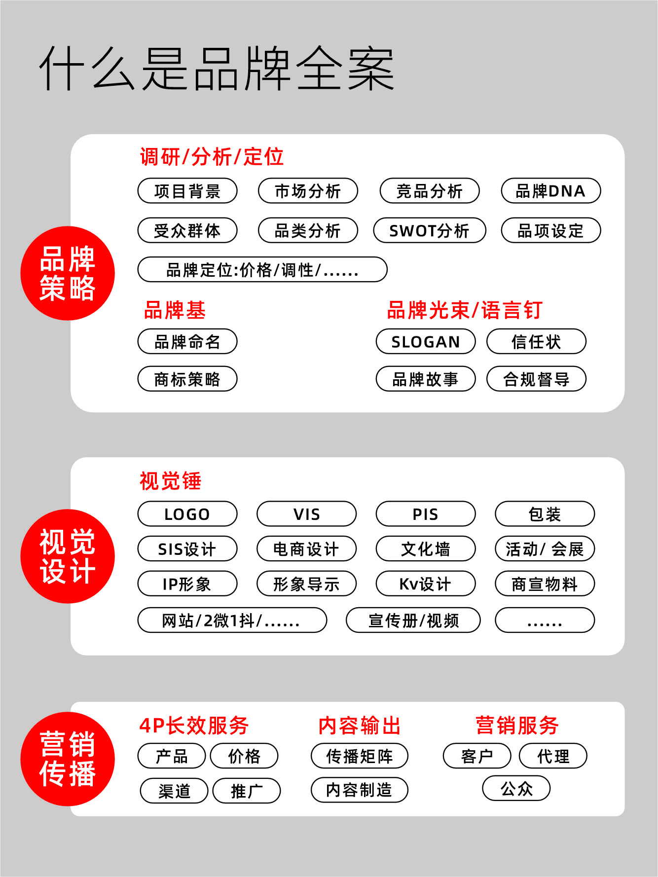真正有价值的品牌全案，是「每一步都算数」（图ZMTUzNzMxODA=） - 观点 - 站酷设计师行若品牌设计原创素材 - 站酷ZCOOL