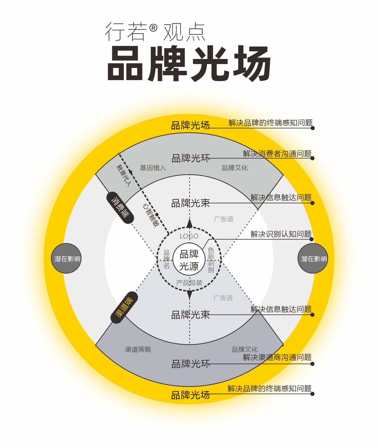 真正有价值的品牌全案，是「每一步都算数」（图ZMTUzNzMxODQ=） - 观点 - 站酷设计师行若品牌设计原创素材 - 站酷ZCOOL