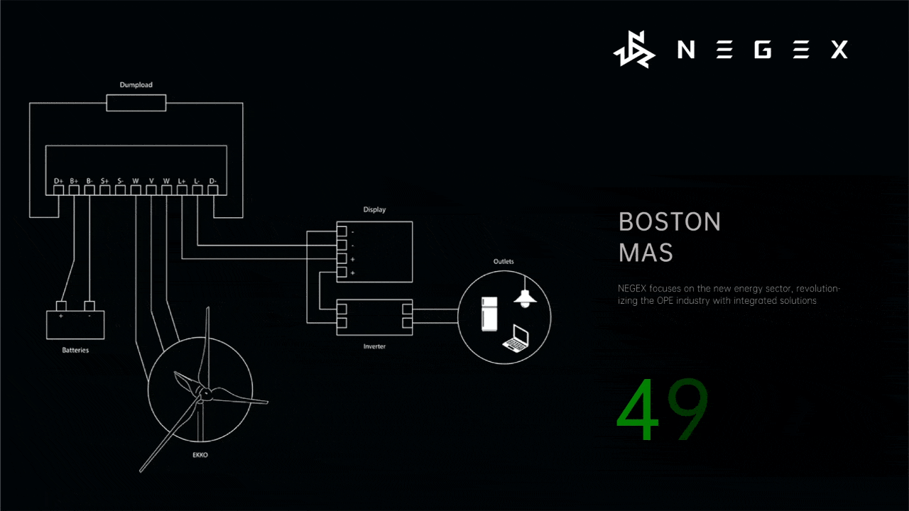 省狮原创 | OPE能源设备品牌NEGEX全案塑造（图ZNDAxNTEwNDI4） - 品牌 - 站酷设计师lionpro省狮品牌原创素材 - 站酷ZCOOL