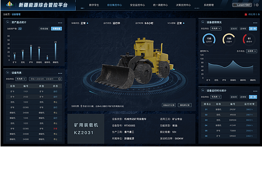 智能化数字大屏
