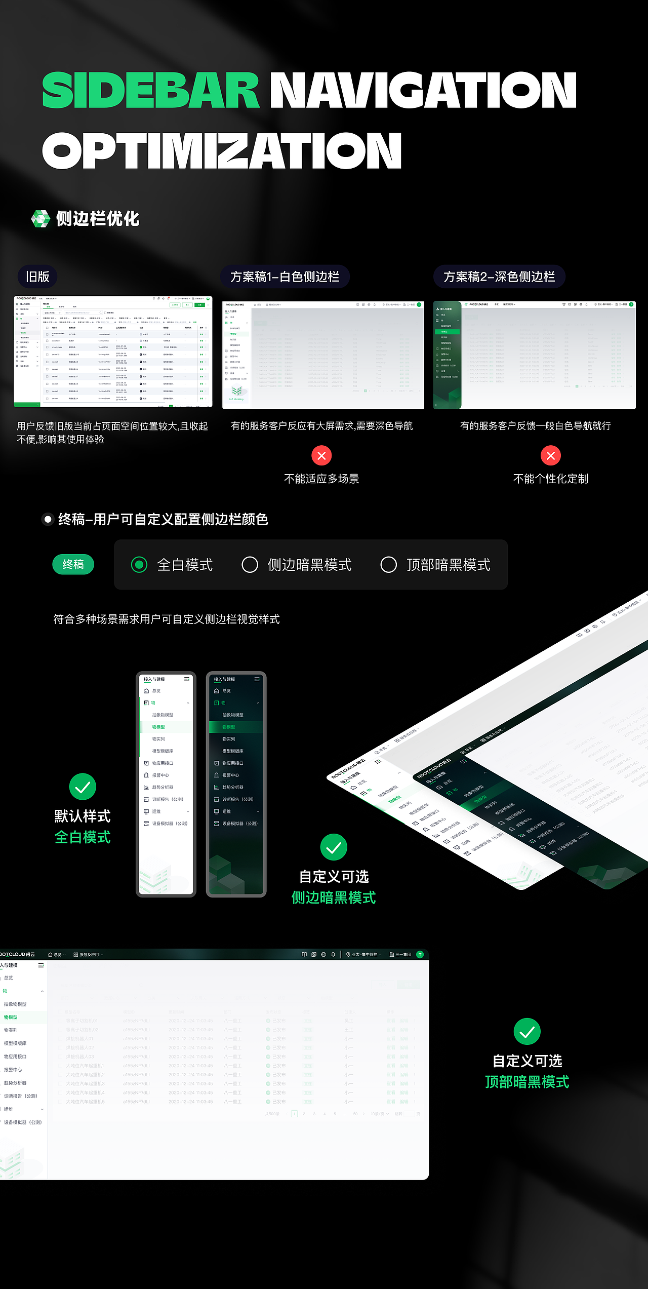 根云平台4.0迭代升级设计（图ZNDAxNTMwNTUy） - 软件界面 - 站酷设计师哆啦汀爱设计原创素材 - 站酷ZCOOL
