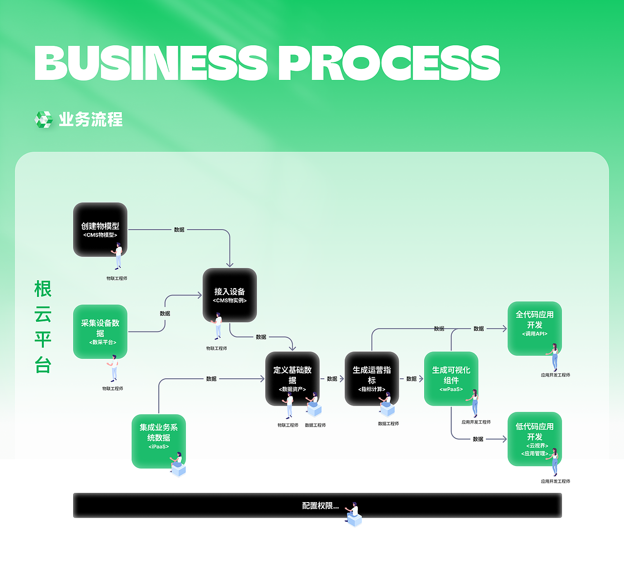 根云平台4.0迭代升级设计（图ZNDAxNTMwNDg0） - 软件界面 - 站酷设计师哆啦汀爱设计原创素材 - 站酷ZCOOL