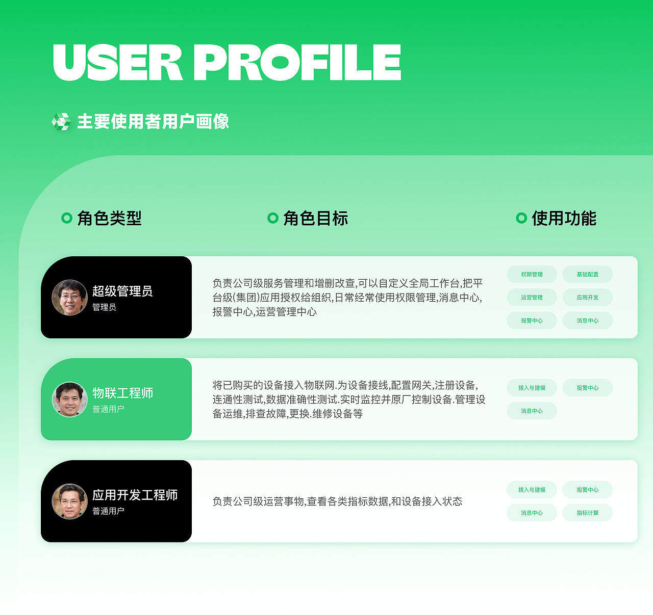 根云平台4.0迭代升级设计（图ZNDAxNTMwNDgw） - 软件界面 - 站酷设计师哆啦汀爱设计原创素材 - 站酷ZCOOL