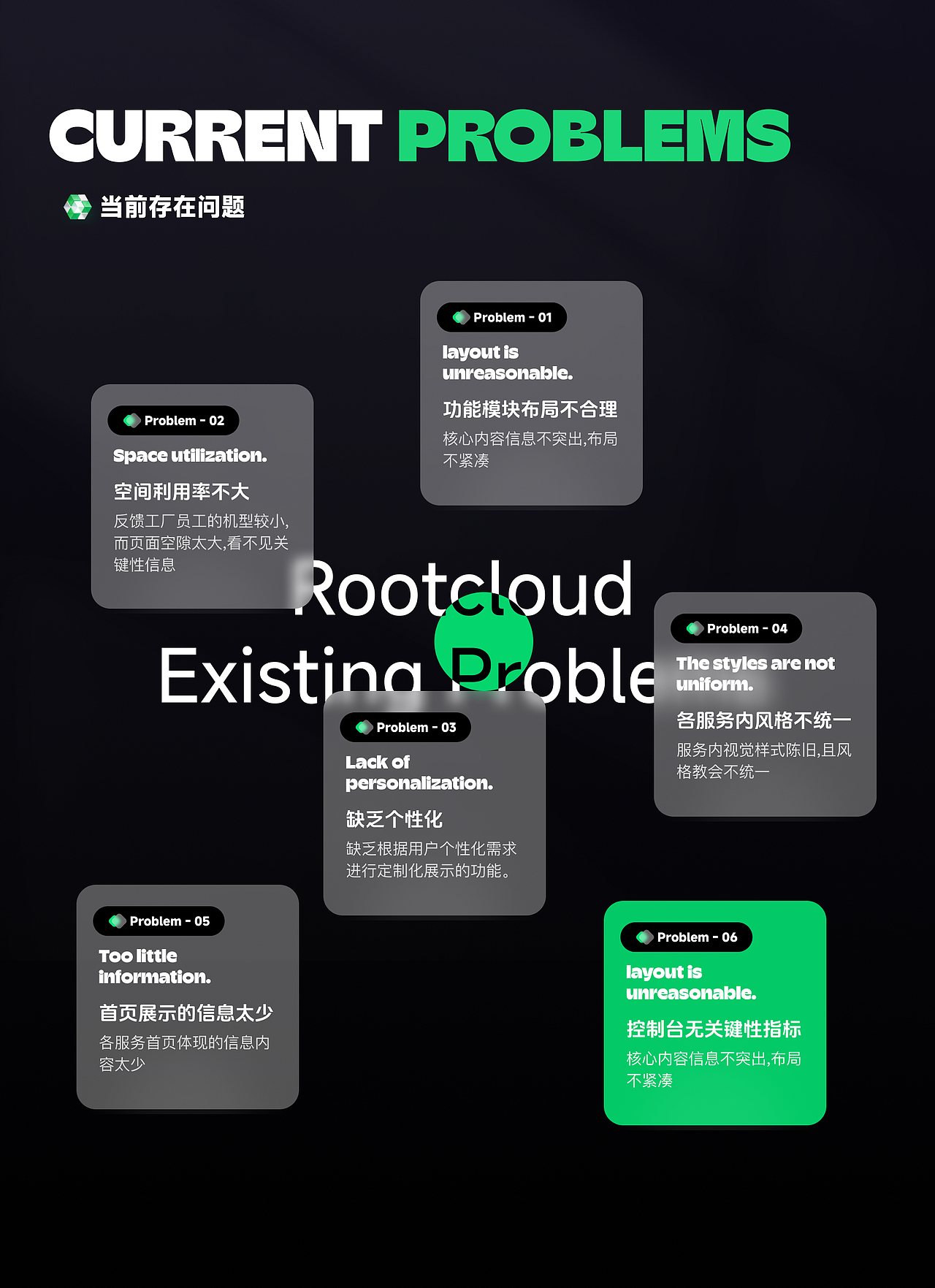 根云平台4.0迭代升级设计（图ZNDAxNTMwNDcy） - 软件界面 - 站酷设计师哆啦汀爱设计原创素材 - 站酷ZCOOL