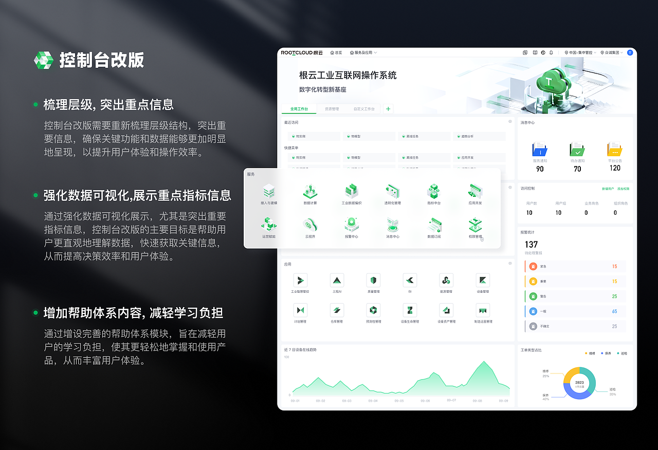 根云平台4.0迭代升级设计（图ZNDAxNTMwNTA4） - 软件界面 - 站酷设计师哆啦汀爱设计原创素材 - 站酷ZCOOL