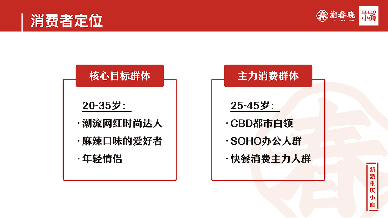 渝春晓·新派重庆小面 | 品牌全案（图ZNDAxNTMyOTg4） - 品牌 - 站酷设计师yff124原创素材 - 站酷ZCOOL