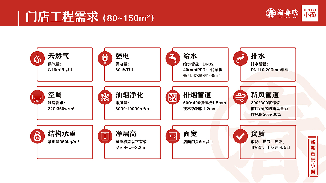 渝春晓·新派重庆小面 | 品牌全案（图ZNDAxNTMzMDAw） - 品牌 - 站酷设计师yff124原创素材 - 站酷ZCOOL