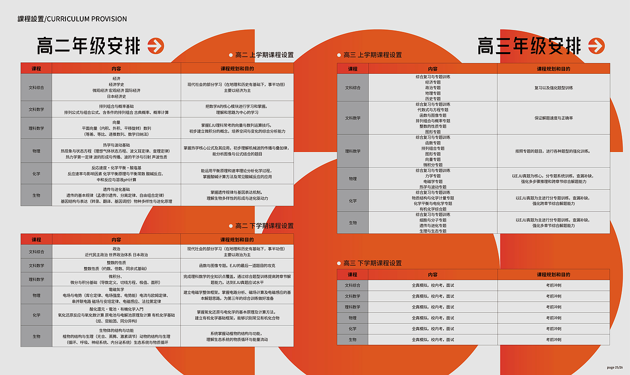 JHS上海成才日韩教育中心画册（图ZNDAxNTU5MTUy） - 书籍/画册 - 站酷设计师猪有料品牌梦工场原创素材 - 站酷ZCOOL