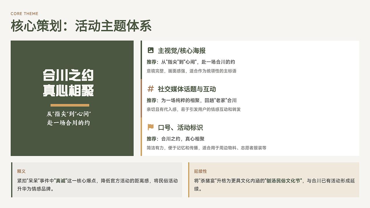 合川之约 真心相聚（图ZNDAxNTgxMTIw） - PPT/Keynote - 站酷设计师墨眉视觉原创素材 - 站酷ZCOOL