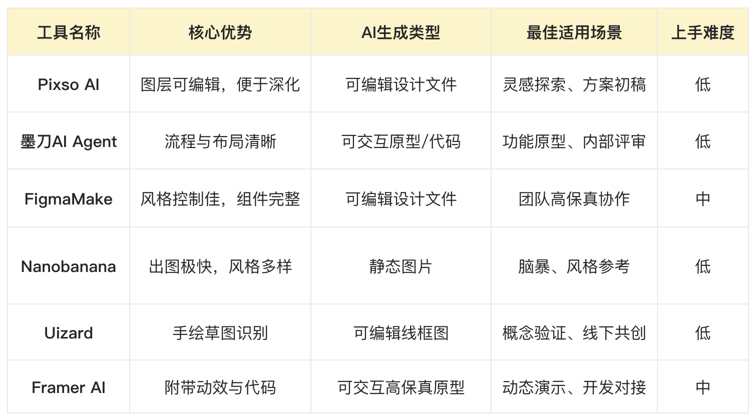 如何利用AI做UI设计？6款工具AI生成UI界面的可用性测试（图ZMTUzNzgxNDQ=） - 评测 - 站酷设计师冷山风原创素材 - 站酷ZCOOL