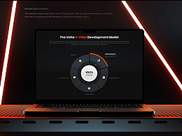 Volta丨网页视觉重塑