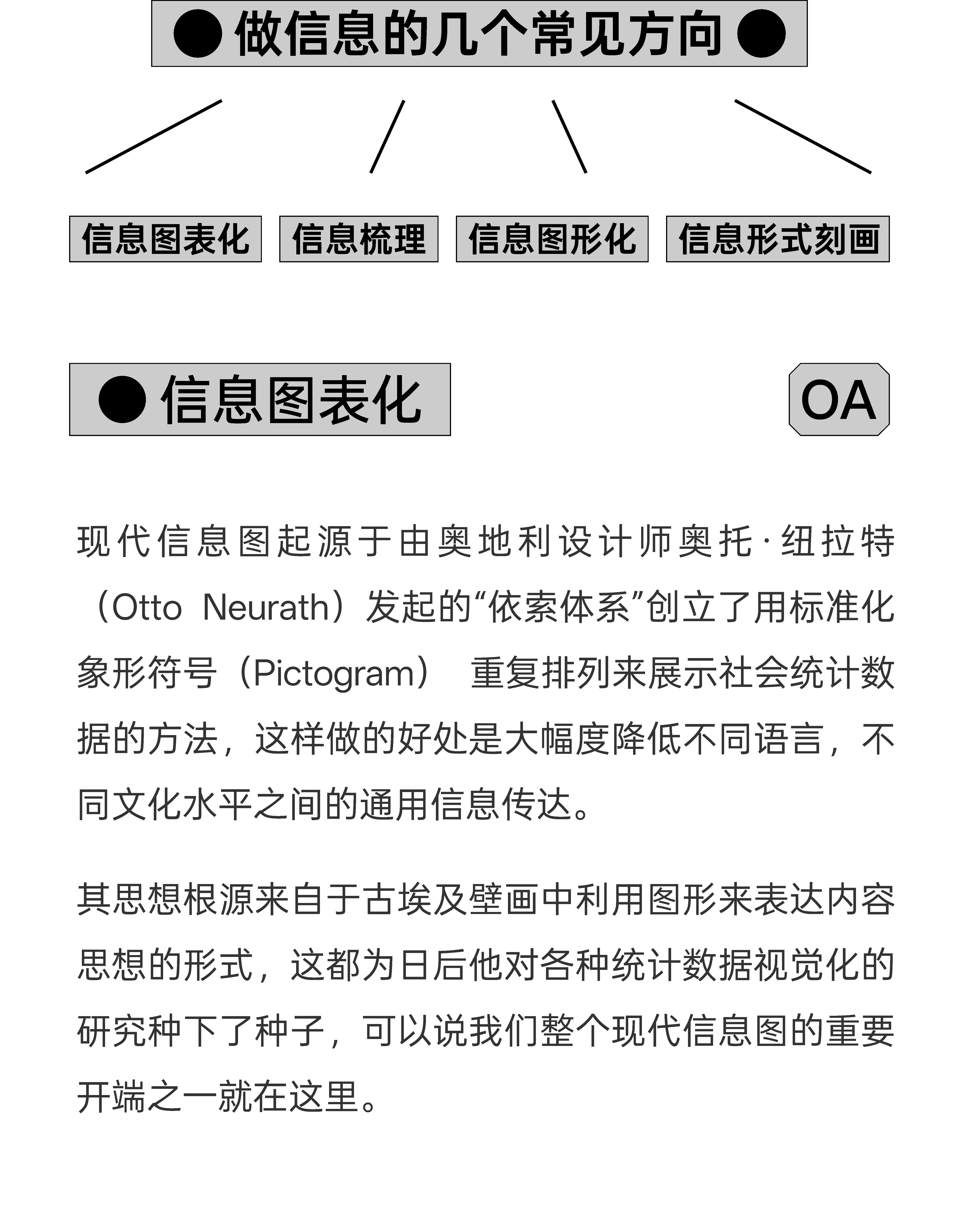 自学版式*新手该知道的几种问题（图ZMTUzNzgyNjg=） - 教程 - 站酷设计师视研原创素材 - 站酷ZCOOL