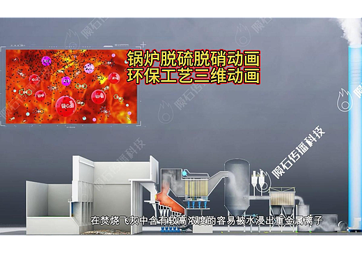 闭眼冲！锅炉脱硫脱硝 3D 动画，环保项目推广必备