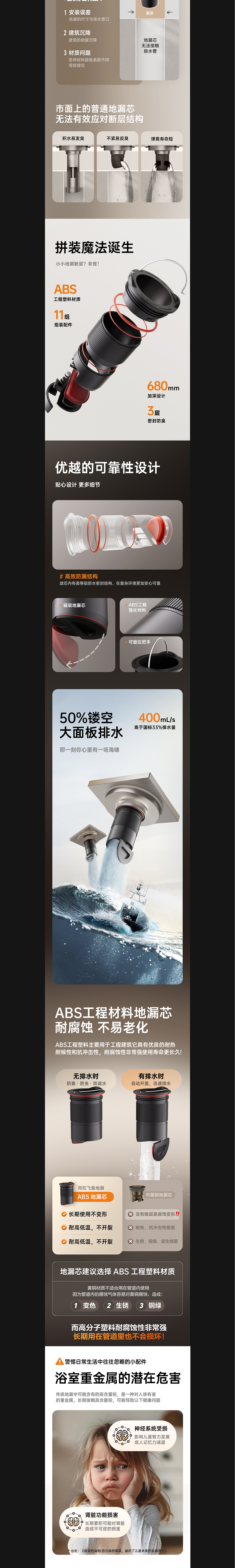 AIGC辅助 低铅国标铜地漏电商详情页设计（图ZNDAxNjMyNzg0） - 电商 - 站酷设计师东方雨虹设计站原创素材 - 站酷ZCOOL