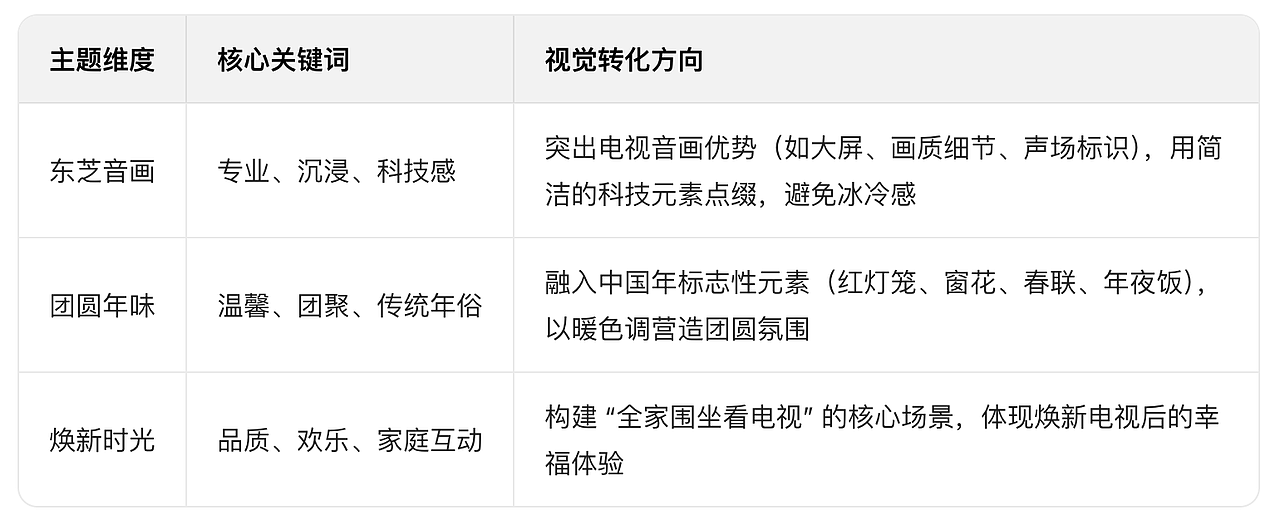 东芝电视视觉营销全案分享(图ZNDAxNjMzMDM2) - 品牌 - 站酷设计师进击的文姐原创素材 - 站酷ZCOOL