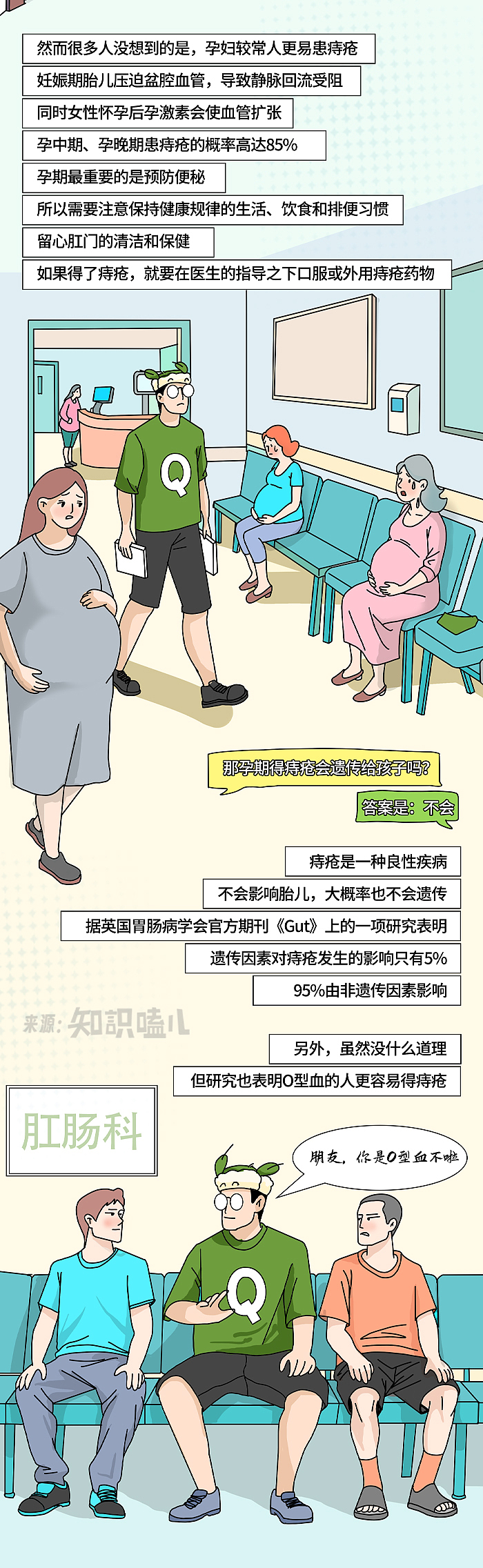 震惊，有人为了治它，居然试过往屁股上抹大蒜？！（图ZNDAxNjM0MjY0） - 中/长篇漫画 - 站酷设计师知识嗑儿原创素材 - 站酷ZCOOL