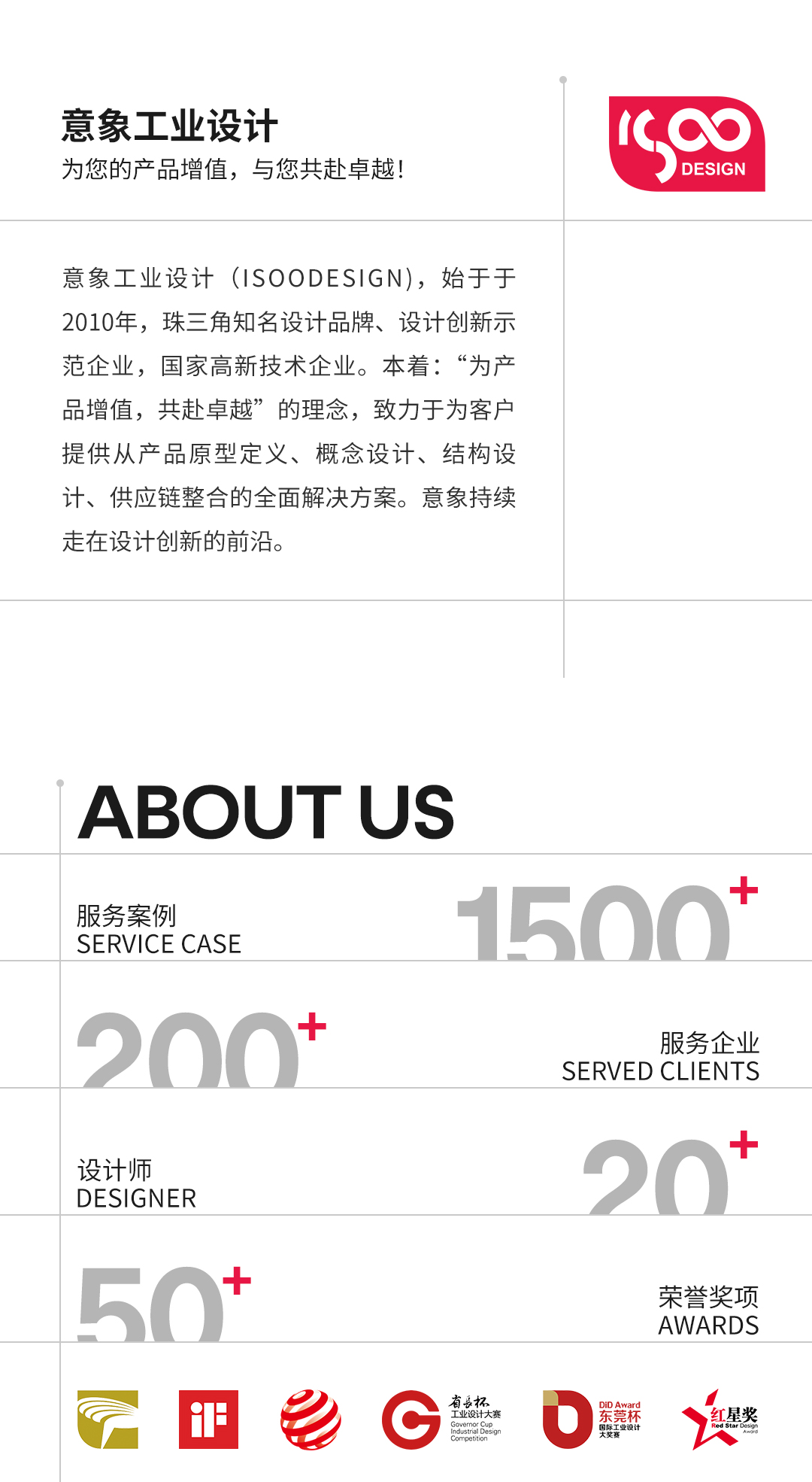 2025 DiD Award（东莞杯）ISOODESIGN 创新产品奖X1/优秀产品奖X2（图ZMTUzODAxODQ=） - 资讯 - 站酷设计师意象工业设计原创素材 - 站酷ZCOOL