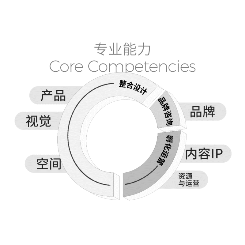 RITO | 出海正当时：中国品牌走向世界的最好机会（图ZNDAxNjQ2ODU2） - 文案/策划 - 站酷设计师Rito朗图原创素材 - 站酷ZCOOL