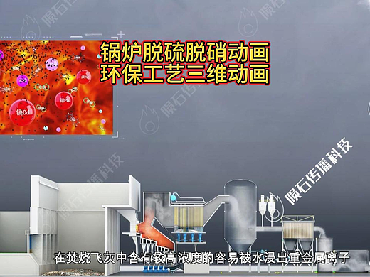 谁说工业动画枯燥？锅炉脱硫脱硝这个超带感