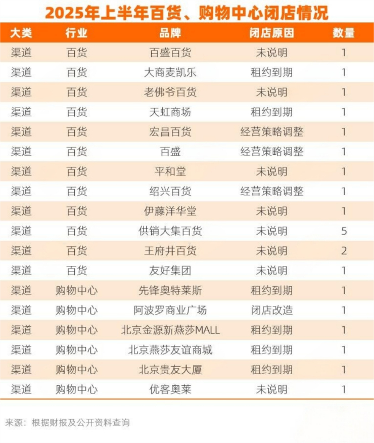 年轻人离开传统商场，他们去哪儿了？（图ZMTUzODE4OTY=） - 资讯 - 站酷设计师空间印象商业设计原创素材 - 站酷ZCOOL