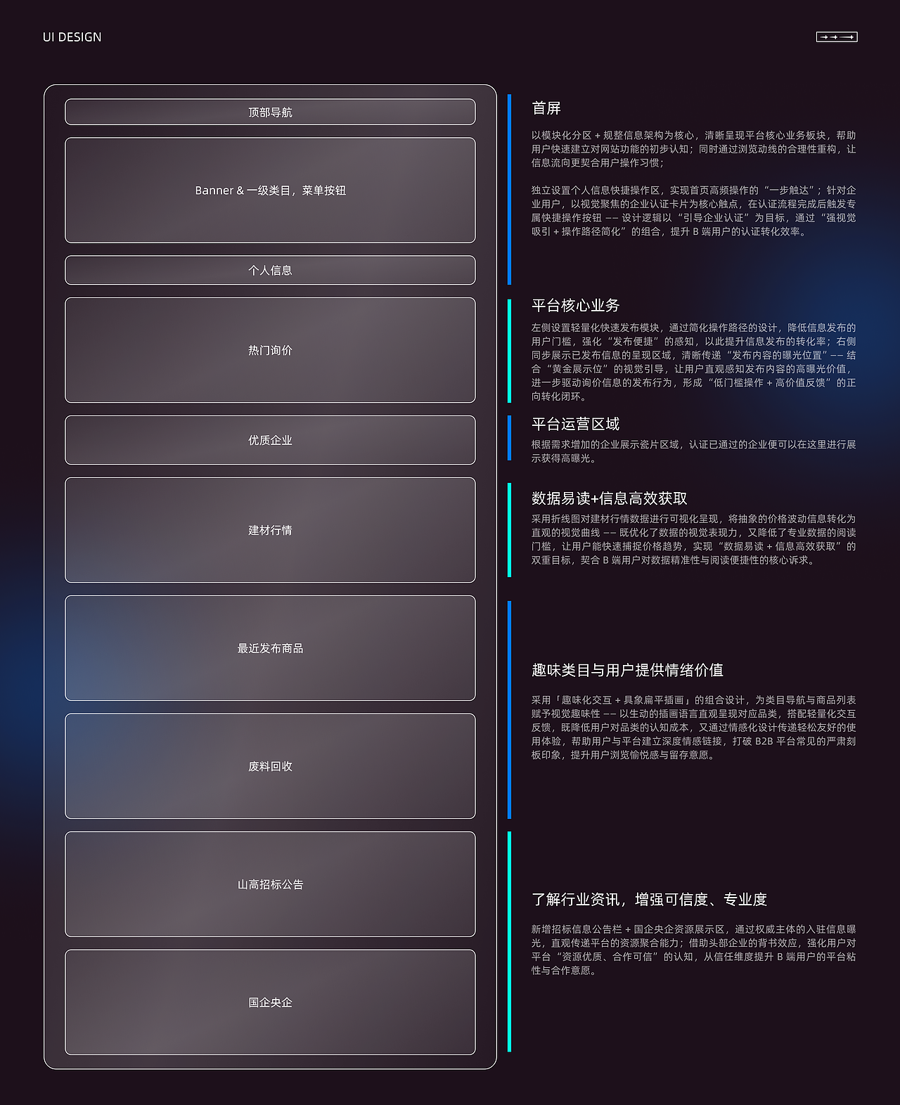 UI设计作品集--2026(图ZNDAxNzA2NjYw) - 软件界面 - 站酷设计师魏圈圈原创素材 - 站酷ZCOOL