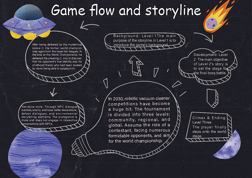 Hongwei Xu's Portfolio and Video Showcase（图ZNDAxNzExNjg0） - 动画/影视 - 站酷设计师徐宏玮2020360109原创素材 - 站酷ZCOOL