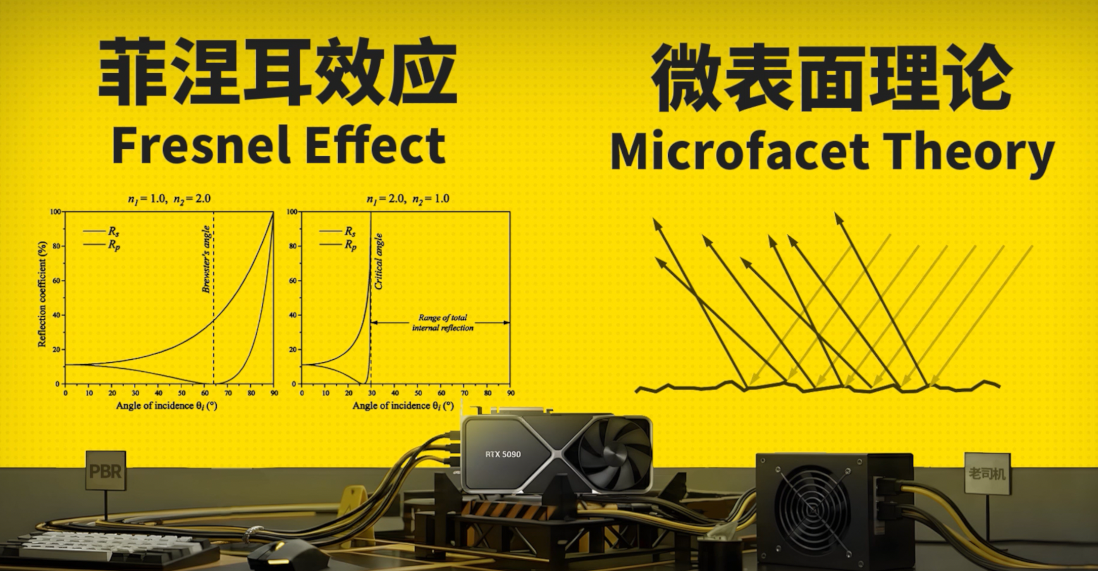 怎么让游戏越来越真？PBR贴图是怎么做到的？（图ZMTUzODMxMTY=） - 教程 - 站酷设计师叶子_Studio原创素材 - 站酷ZCOOL