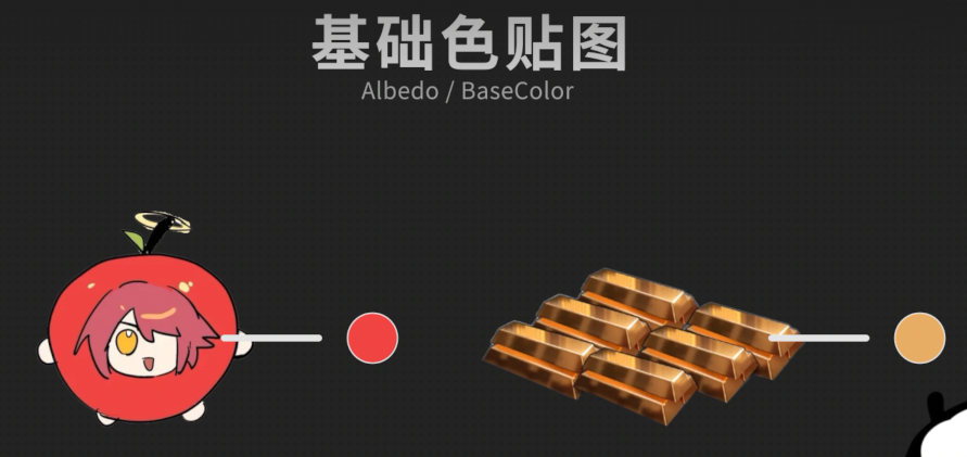 怎么让游戏越来越真？PBR贴图是怎么做到的？（图ZMTUzODMxNTI=） - 教程 - 站酷设计师叶子_Studio原创素材 - 站酷ZCOOL