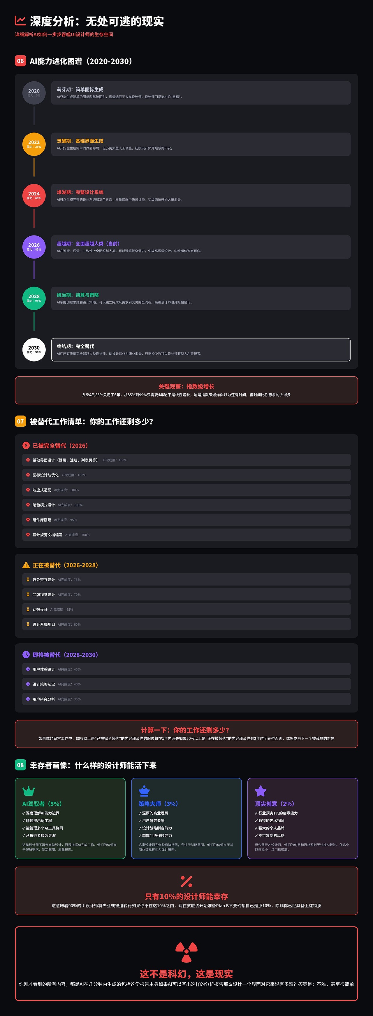 AI Agent时代：设计的范式革命与价值重构（图ZNDAxNzU1NTUy） - AI作品 - 站酷设计师小戴happy原创素材 - 站酷ZCOOL