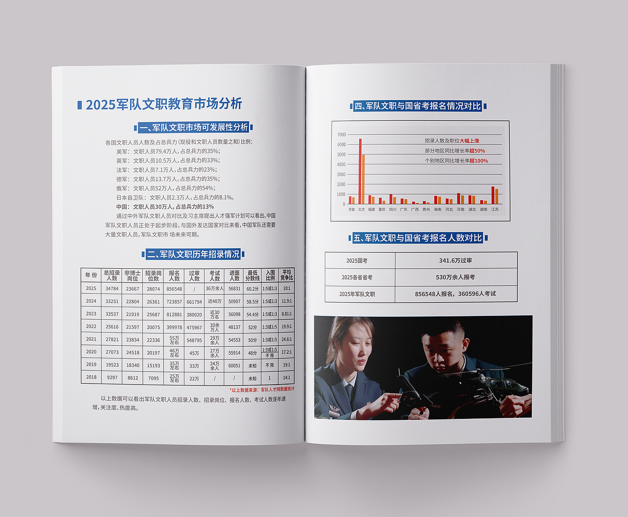 军建企业宣传画册（图ZNDAxNzY5MDUy） - 书籍/画册 - 站酷设计师秀才说原创素材 - 站酷ZCOOL