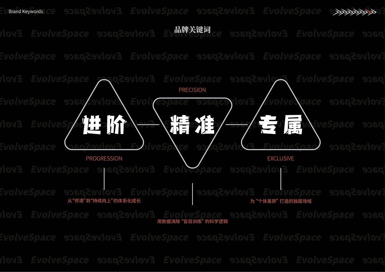 进界馆 | 高端健身房品牌 | 视觉识别系统（图ZNDAxNzY5NDQ0） - 品牌 - 站酷设计师Doria_企权权原创素材 - 站酷ZCOOL