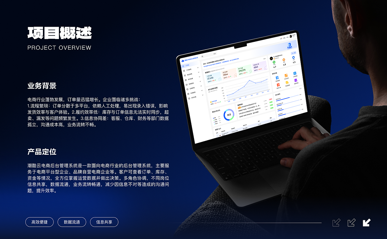 潮酷云电商后台管理系统demo（图ZNDAxNzkzMjM2） - 软件界面 - 站酷设计师victorpalazzoY原创素材 - 站酷ZCOOL