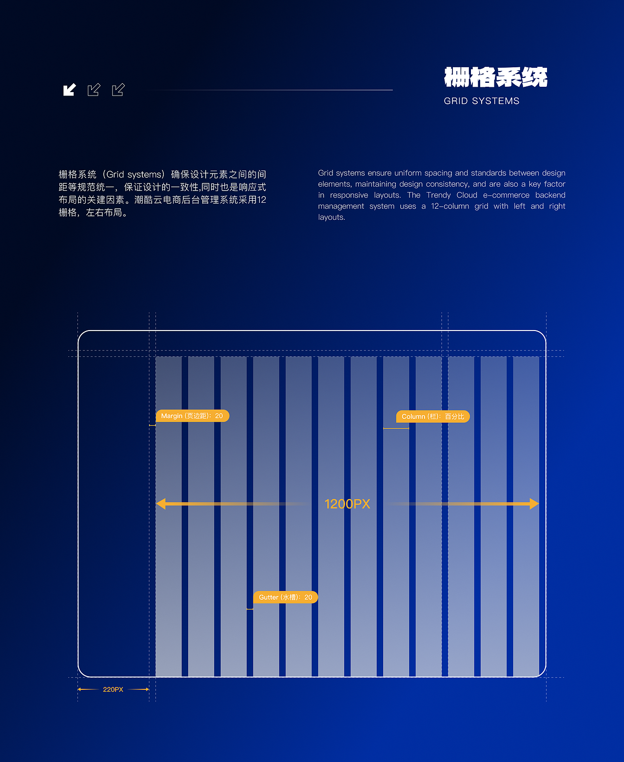 潮酷云电商后台管理系统demo（图ZNDAxNzkzMjUy） - 软件界面 - 站酷设计师victorpalazzoY原创素材 - 站酷ZCOOL