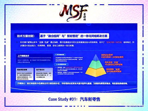 定制某头部汽车新零售平台全域营销PPT