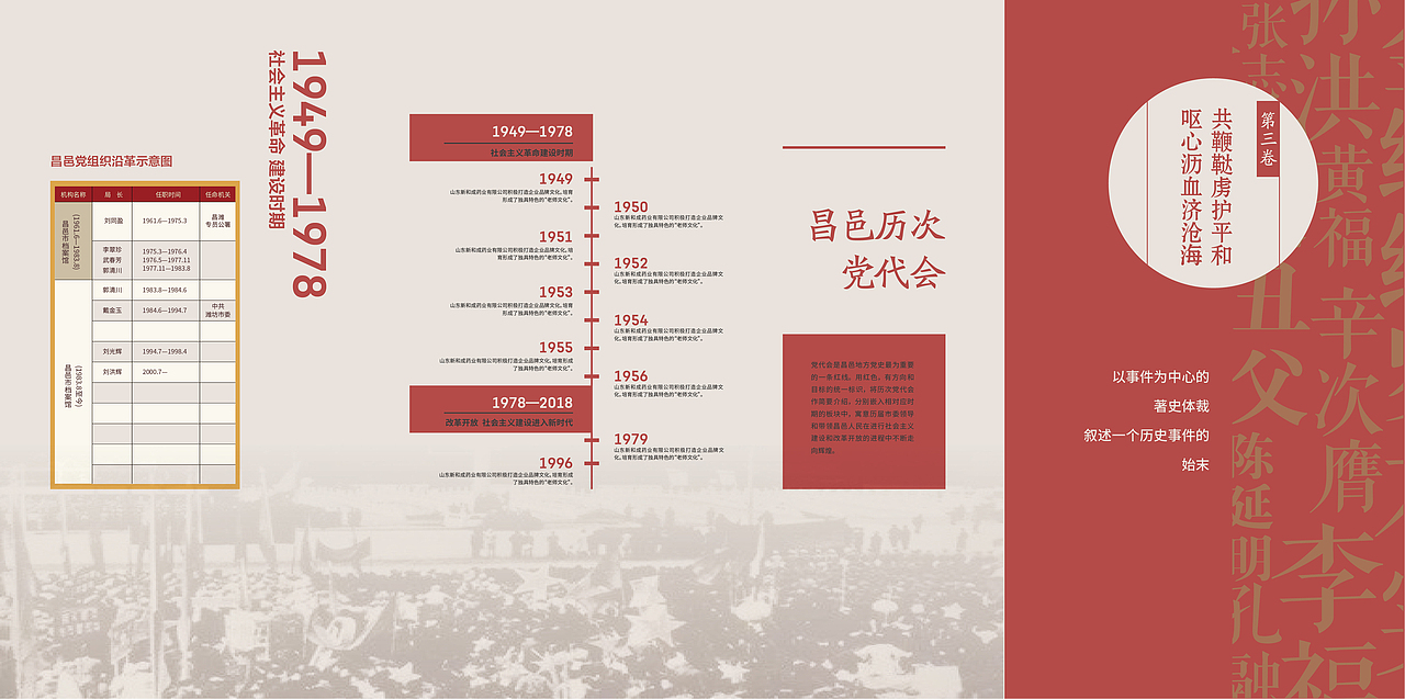 某档案馆立面展厅设计（图ZNDAxODM1ODY0） - 宣传物料 - 站酷设计师勤时铭悦原创素材 - 站酷ZCOOL