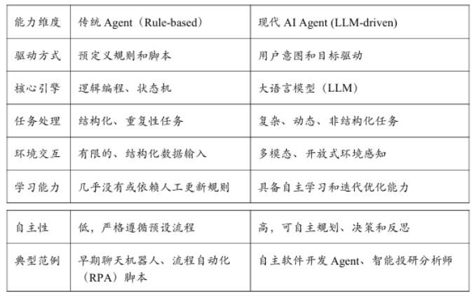 《AI Agent智能体技术发展报告》正式发布 | 中科算网算泥社区(图ZMTUzODU3NTI=) - 资讯 - 站酷设计师AIGC开放社区原创素材 - 站酷ZCOOL