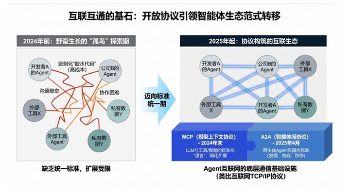 《AI Agent智能体技术发展报告》正式发布 | 中科算网算泥社区(图ZMTUzODU3NTY=) - 资讯 - 站酷设计师AIGC开放社区原创素材 - 站酷ZCOOL