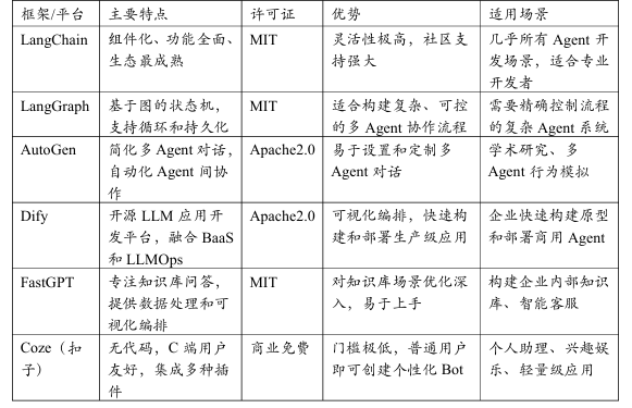 《AI Agent智能体技术发展报告》正式发布 | 中科算网算泥社区(图ZMTUzODU3NjA=) - 资讯 - 站酷设计师AIGC开放社区原创素材 - 站酷ZCOOL
