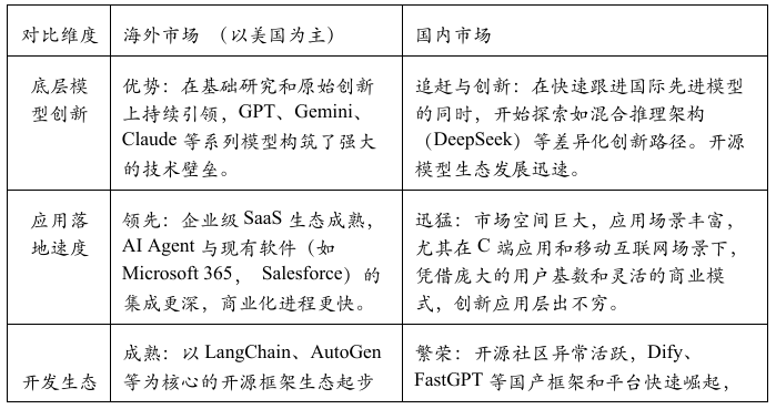 《AI Agent智能体技术发展报告》正式发布 | 中科算网算泥社区(图ZMTUzODU3Njg=) - 资讯 - 站酷设计师AIGC开放社区原创素材 - 站酷ZCOOL